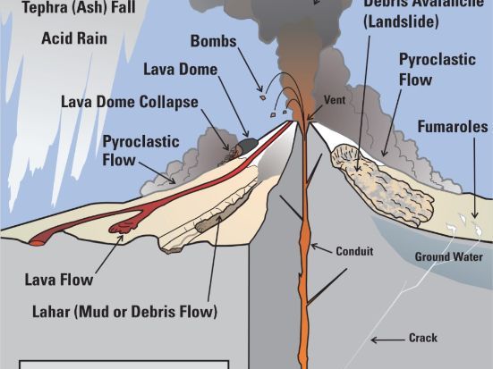 Cambridge A Level Geography  - 9.1 Earthquake and volcanic hazards and impacts