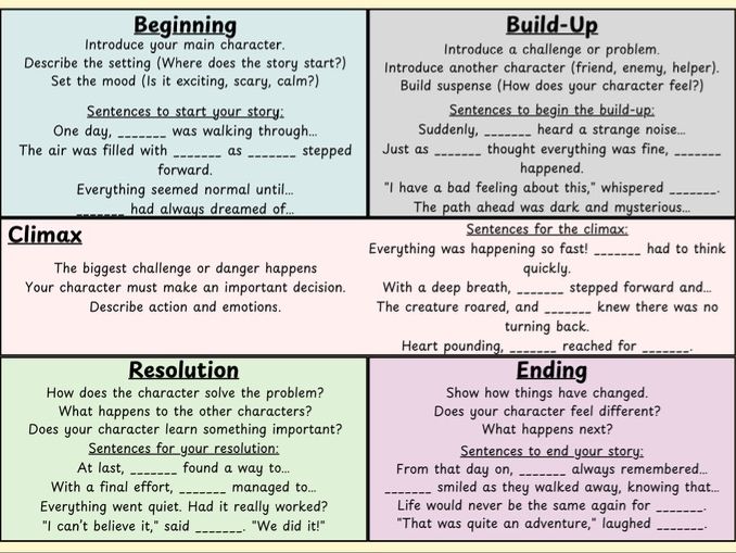 Story Builder: Parts of a Story with Sentence Starters