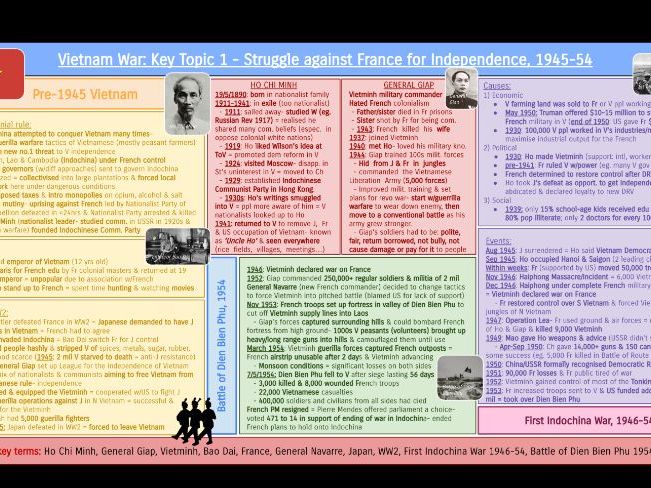 Pearson Edexcel iGCSE History: Vietnam War Revision Knowledge Organisers