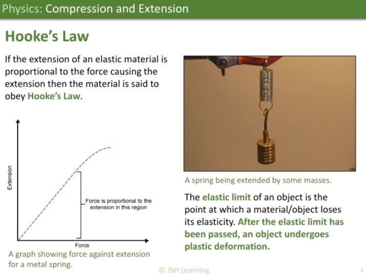 KS3 Physics: Compression and Extension