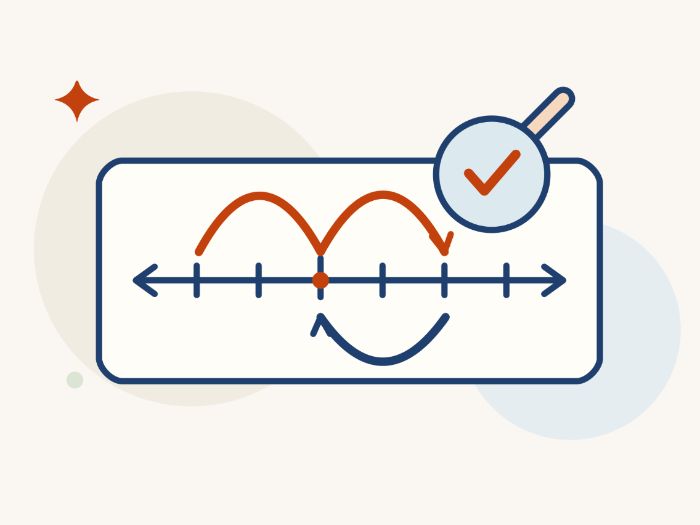 Integer Addition & Subtraction Error Analysis | Grade 7