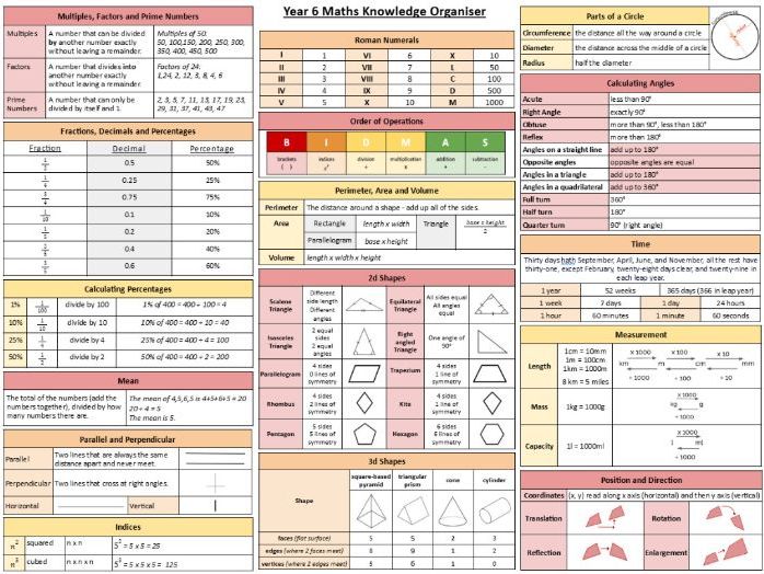Year 6 Maths Knowledge Organiser