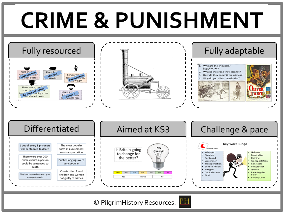 KS3 Industrial Revolution: How effective was Victorian Crime and Punishment?