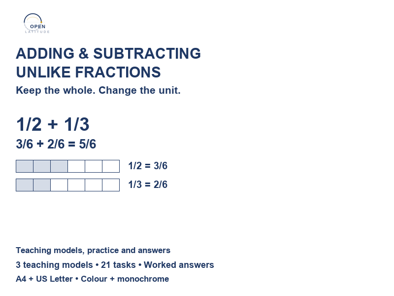 Unlike Fractions: Addition and Subtraction