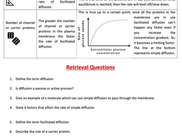 Transport Across Membranes Independent Study Booklet