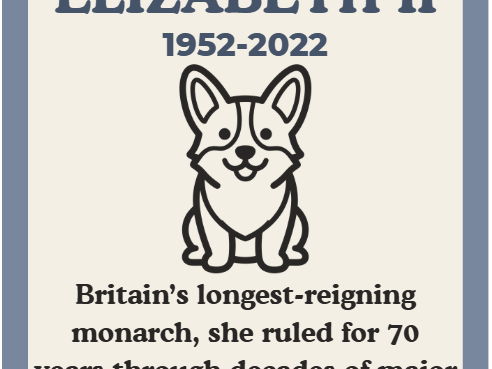 Victorian to Modern Britain Monarch Timeline Display