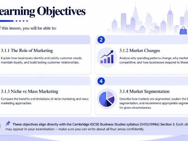 iGCSE Business - 3.1 Marketing, competition and the customer