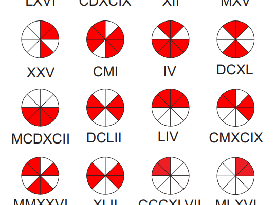 Convert Arabic numbers to Roman numerals