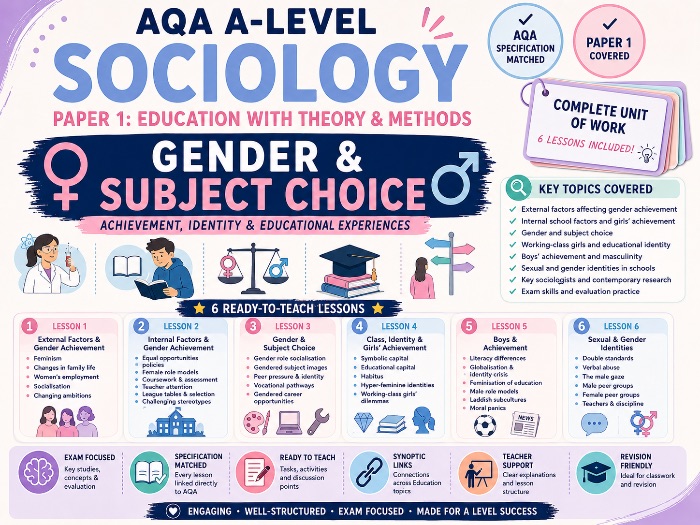 Gender and achievement Sociology unit