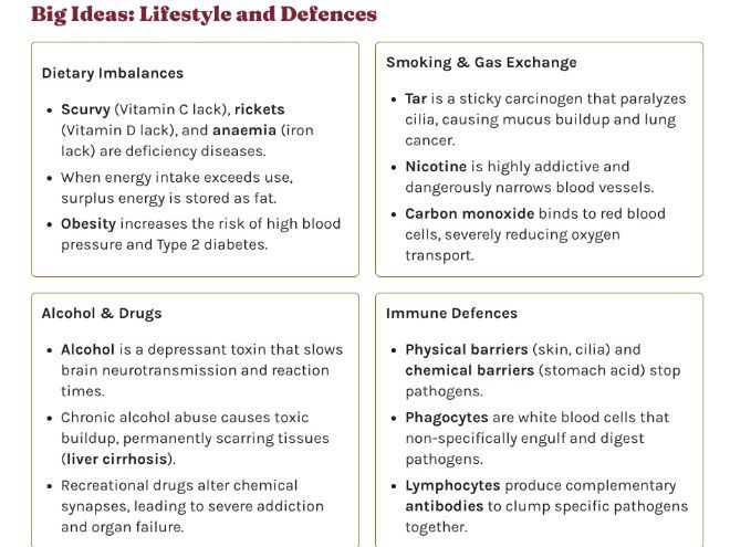 Disease – Knowledge Organiser (KS3 Biology)