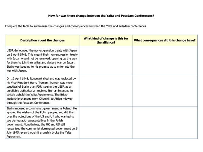 Change between Yalta and Potsdam Conferences