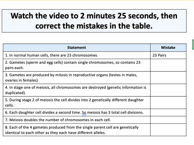 Mitosis, Meiosis and Fertilisation  (AQA GCSE Biology)