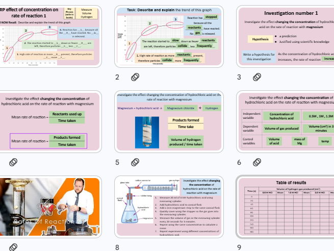RP5 Effect of Concentration on Volume of Gas Produced: GCSE Chemistry C6