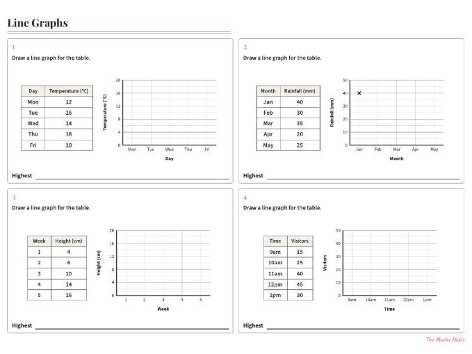 Drawing Line Graphs Worksheet GCSE Maths