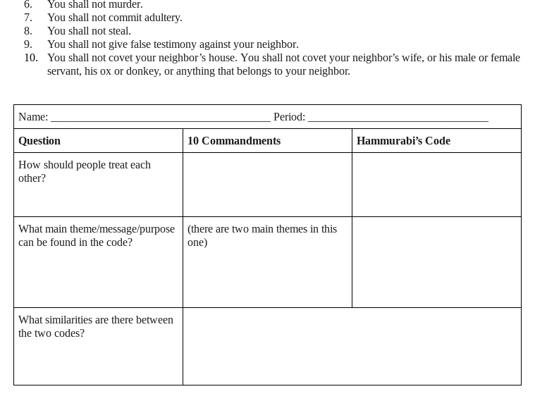 The 10 Commandments Vs Hammurabi S Code Primary Source Analysis Teaching Resources