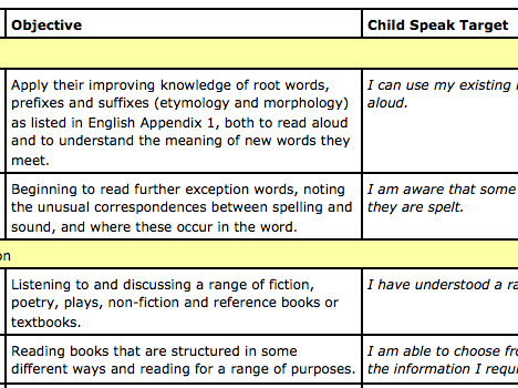 Year 3 Speaking and Listening Child Speak Targets NC 2014