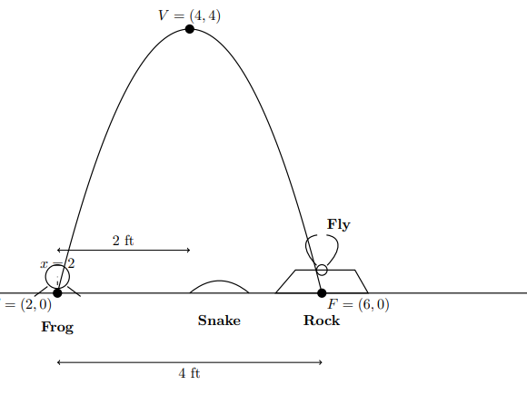 QUADRATIC FUNCTIONS Tables, Intercepts, Vertices & Graphs Grade 9–12 GCSE IGCSE IB AS & A Level