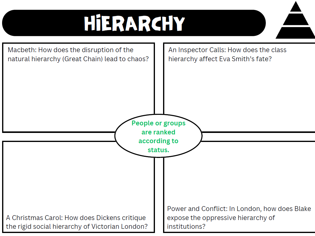 Tier 2 Connected Vocabulary