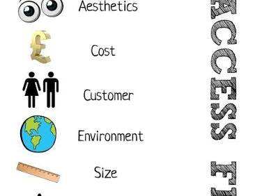 AQA GCSE DT - Product Analysis using ACCESS FM