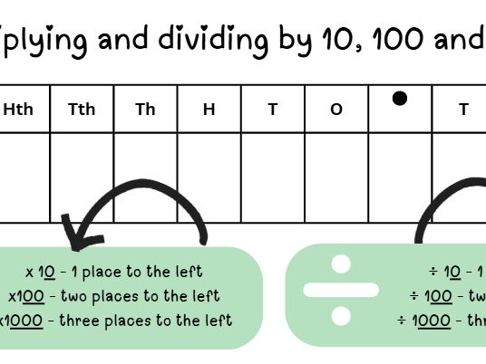 Multiply and Divide by 10 , 100 and 1,000 strip
