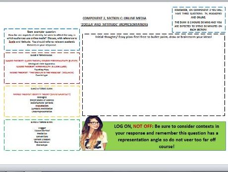 COMPONENT 2, SEC  C MASTERY EDUQAS AS/A2 SHEETS: ONLINE MEDIA 'ZOELLA'  (REPRESENTATION)