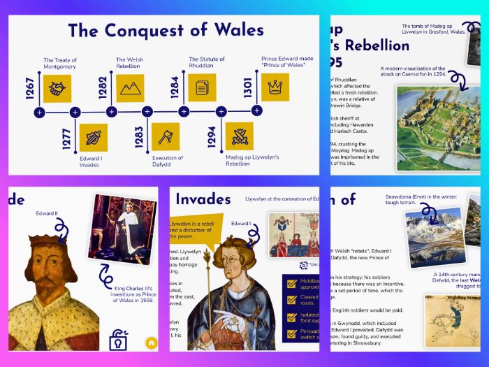 KS3/Common Entrance/GCSE History - Edward I & Wales: Interactive Timeline