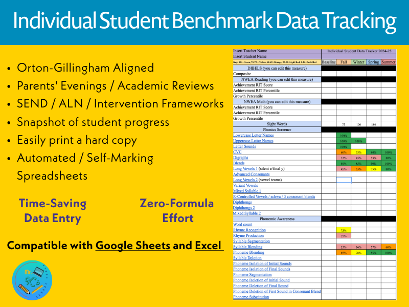 Phonics & Phonological Awareness Data Tracker (Excel & Google Sheets)