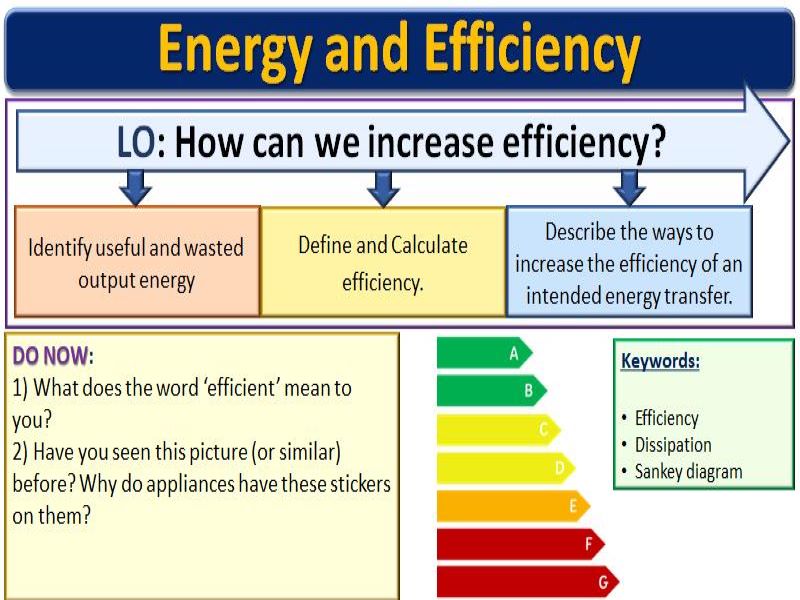 GCSEEnergy and efficiency Teaching Resources