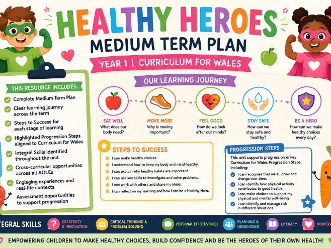 Healthy Heroes Medium Term Plan | Year 1 | Curriculum for Wales | Cross-Curricular Topic