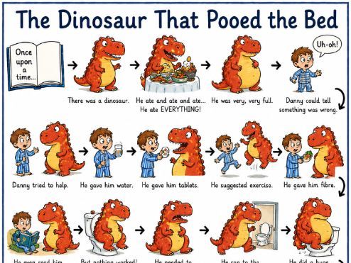 The dinosaur that pooped series story maps