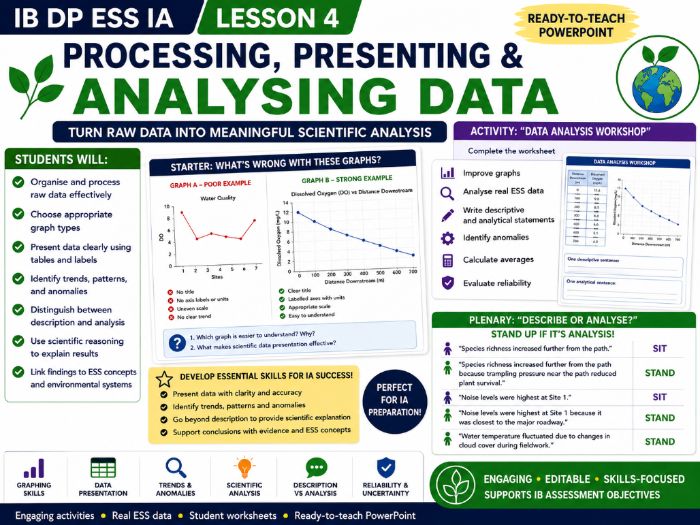 IB DP ESS IA Lesson 4 — Processing, Presenting & Analysing Data | Graph Skills & Scientific Analysis