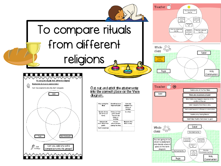 To compare rituals from different religions