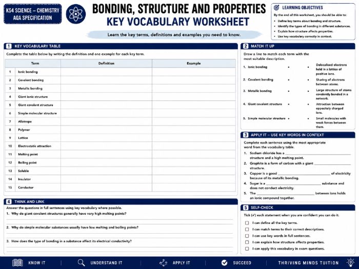KS4 Science - Chemistry - Bonding Structure and Properties - Key Vocabulary