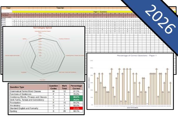 NEW Bundle - 2026 Key Stage 2 SATs Question Level Analysis (QLA ...