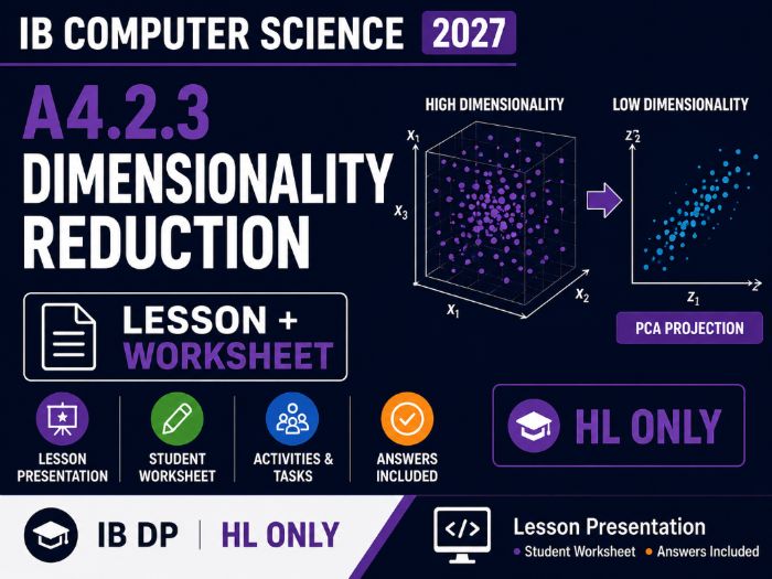 IB Computer Science 2027 – A4.2.3 Dimensionality Reduction – Lesson & Worksheet