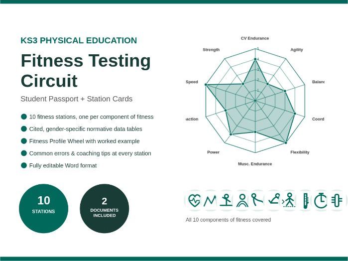 KS3 Fitness Testing - Student Passport & Station Cards
