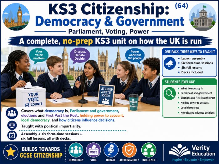 KS3 Citizenship: Democracy & Government | Parliament, Voting, Power