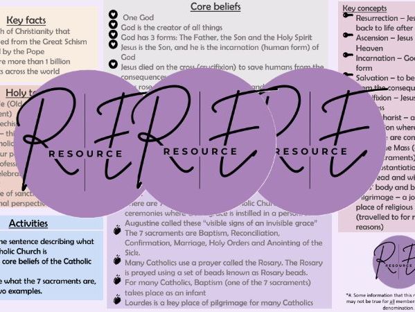 Knowledge Organiser - Catholic Christianity