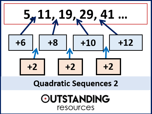 Quadratic Sequences 2 (using a Substitution Method)