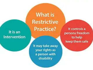 Staff Training on New Government Guidance: Restrictive Interventions & Reasonable Force