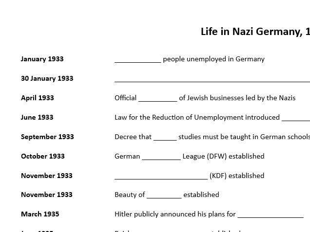 Gap-fill timeline - Life in Nazi Germany (Edexcel GCSE history)