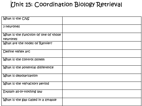 CIE A Level Biology Retrieval Quizzes