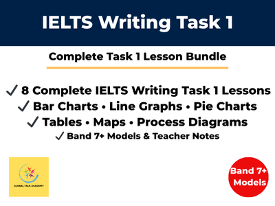 IELTS Writing Task 1 – Complete Lesson Bundle (Band 7+)