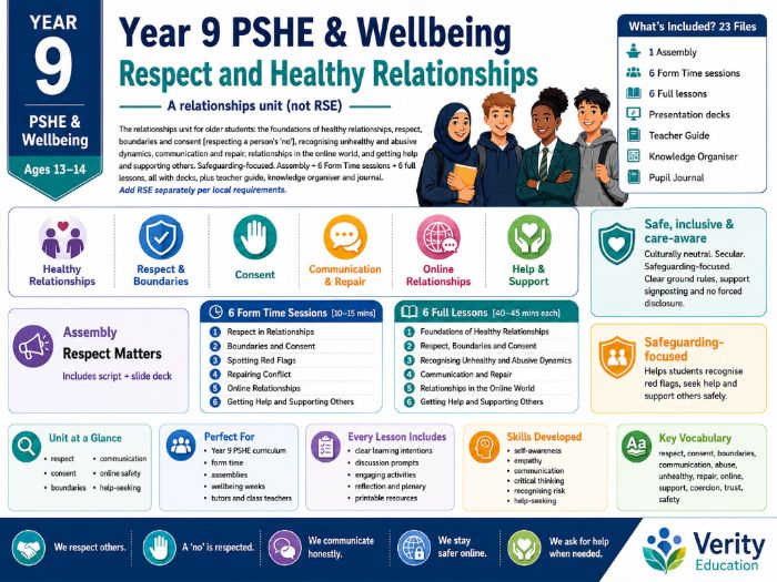 Year 9 PSHE & Wellbeing: Respect and Healthy Relationships