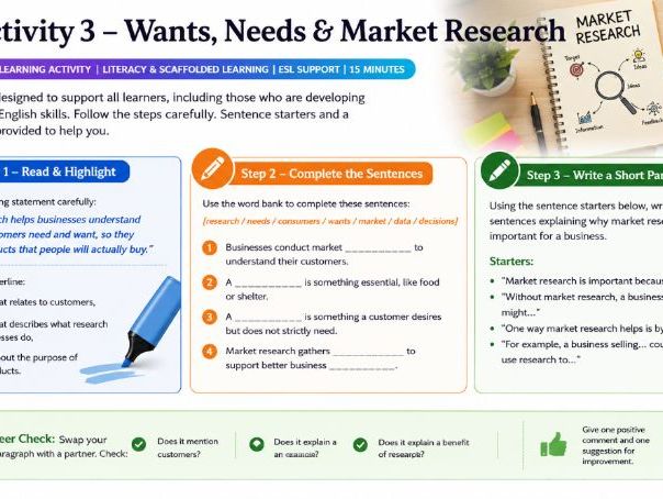 AS Business - 3.2.1 The purposes of market research