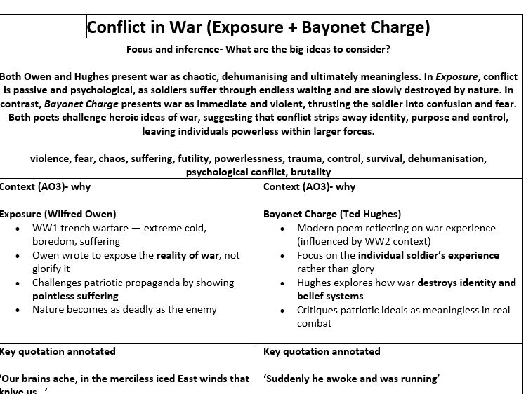 AQA English Literature GCSE Power and conflict knowledge organisers