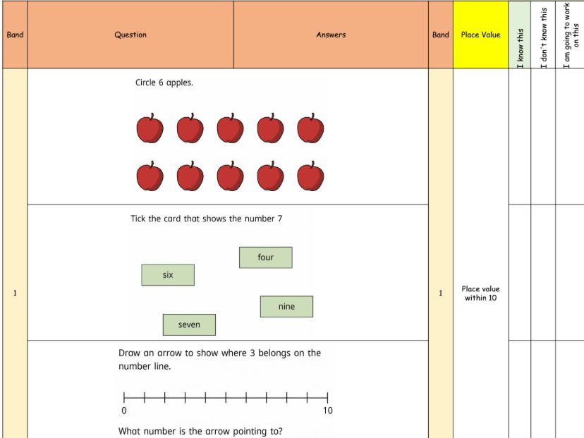 HT1 Place Value pre-assessment QLA