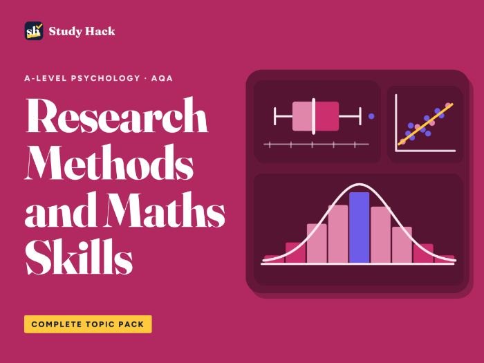 A-level Psychology Research Methods and Maths Skills Complete Pack (AQA-style)