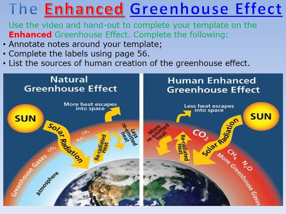 a look at the different factors fueling the greenhouse effect The greenhouse effect occurs when earth's atmosphere traps solar radiation because of the presence of certain gases, which causes temperatures to rise. a look at the different factors fueling the greenhouse effect The greenhouse effect occurs when earth's atmosphere traps solar radiation because of the presence of certain gases, which causes temperatures to rise.