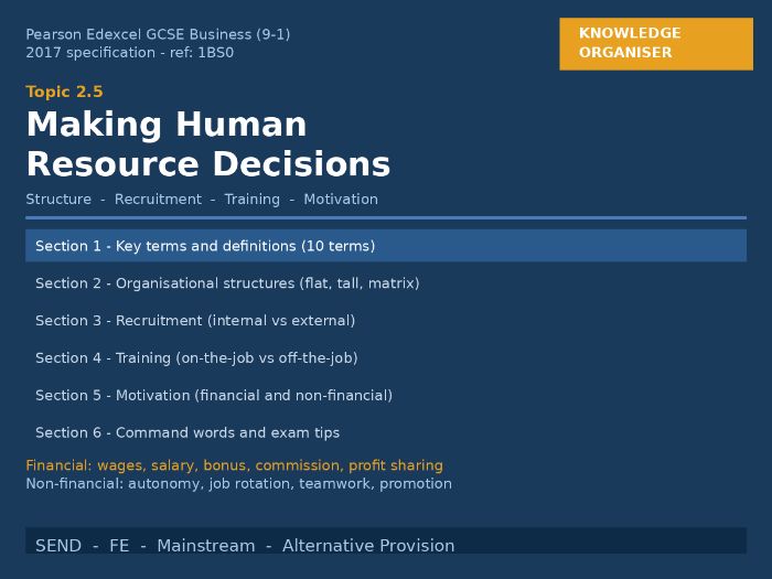 GCSE Business Edexcel | 2.5 Making Human Resource Decisions | Knowledge Organiser